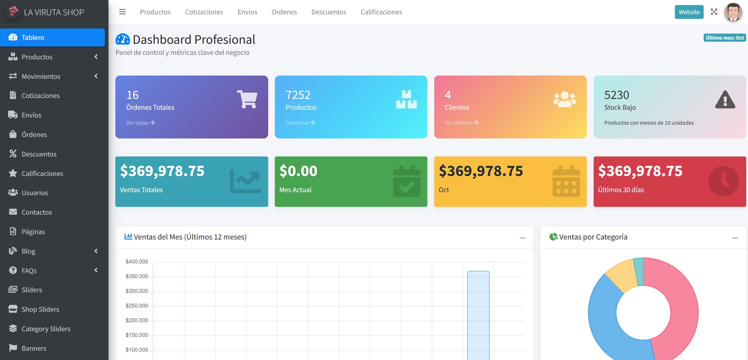 Tesauro Online Shop - Dashboard Admin con $369K en Ventas